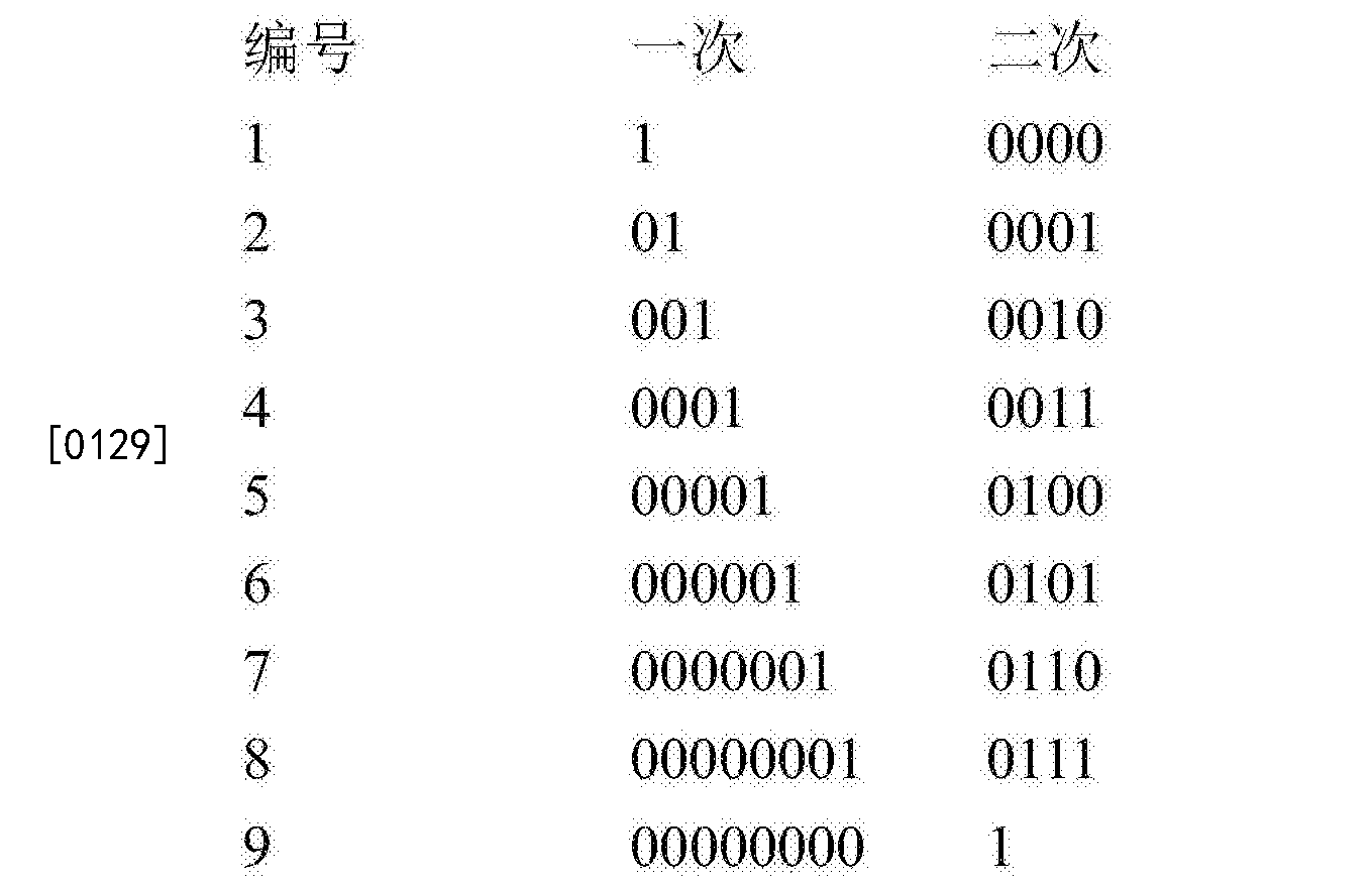 解碼器編碼器解碼和編碼視頻的方法及存儲介質