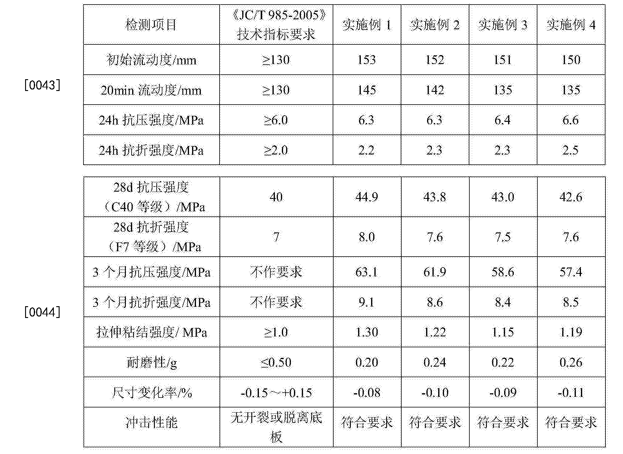 鎳渣製備的地面用水泥基自流平砂漿及其製備方法