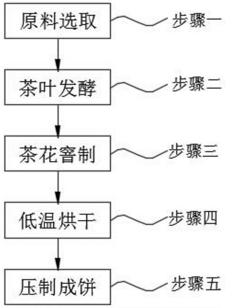 花茶制作工艺流程图图片