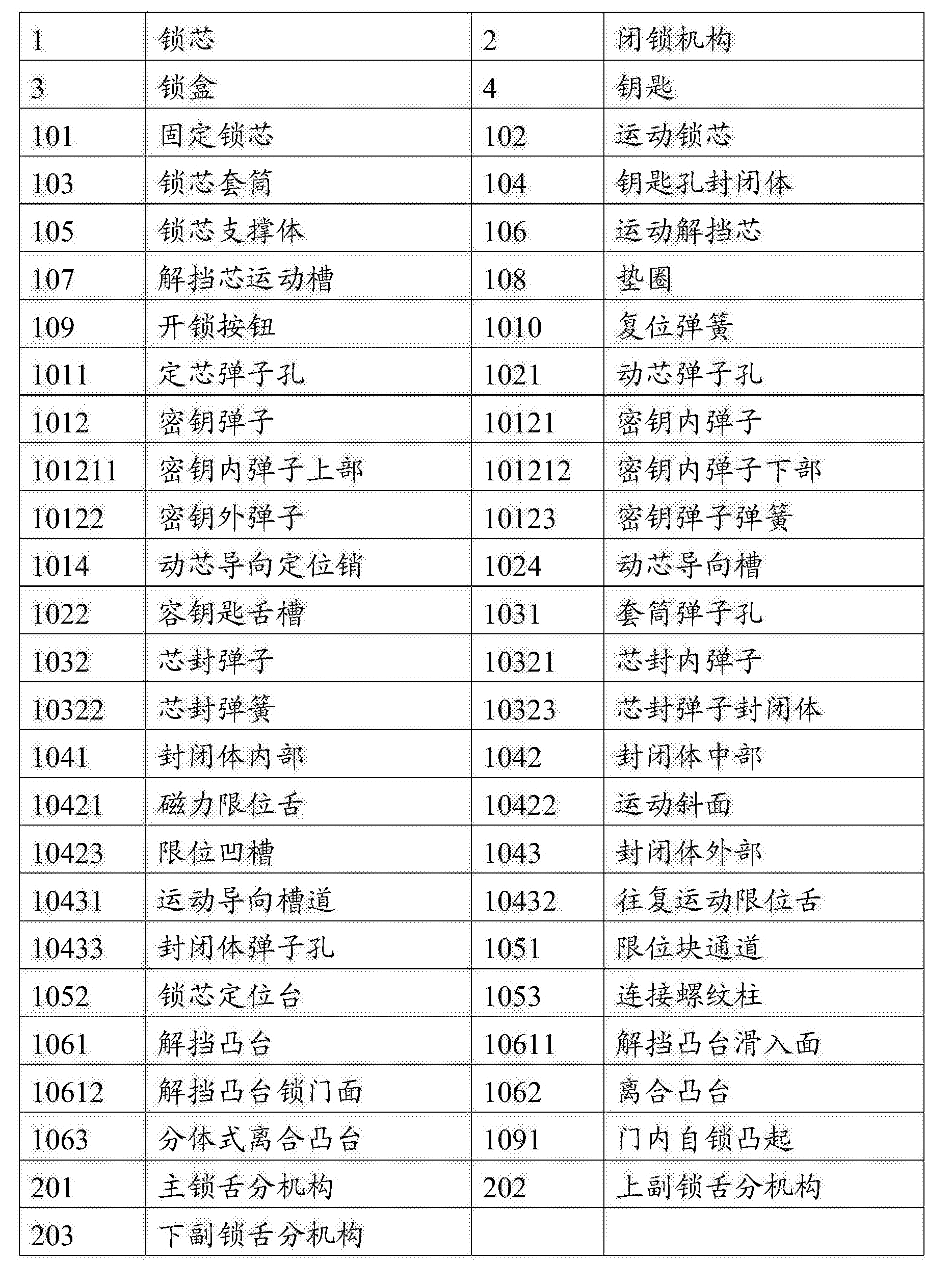 安全锁具的分类和用途图片