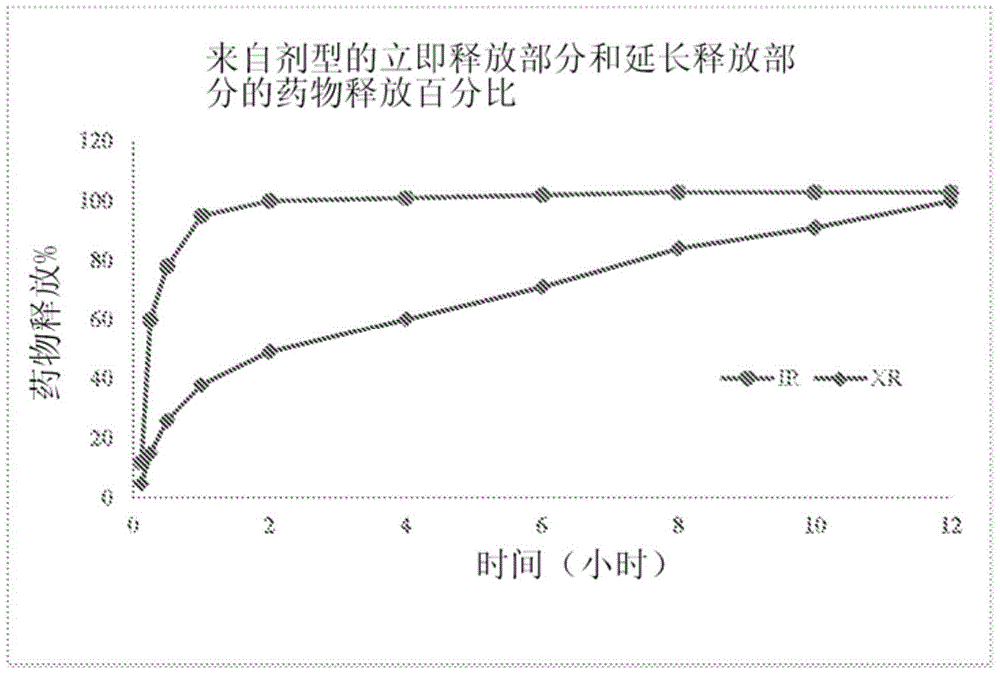 cn110381925a_間苯三酚和三甲基間苯三酚的藥物製劑