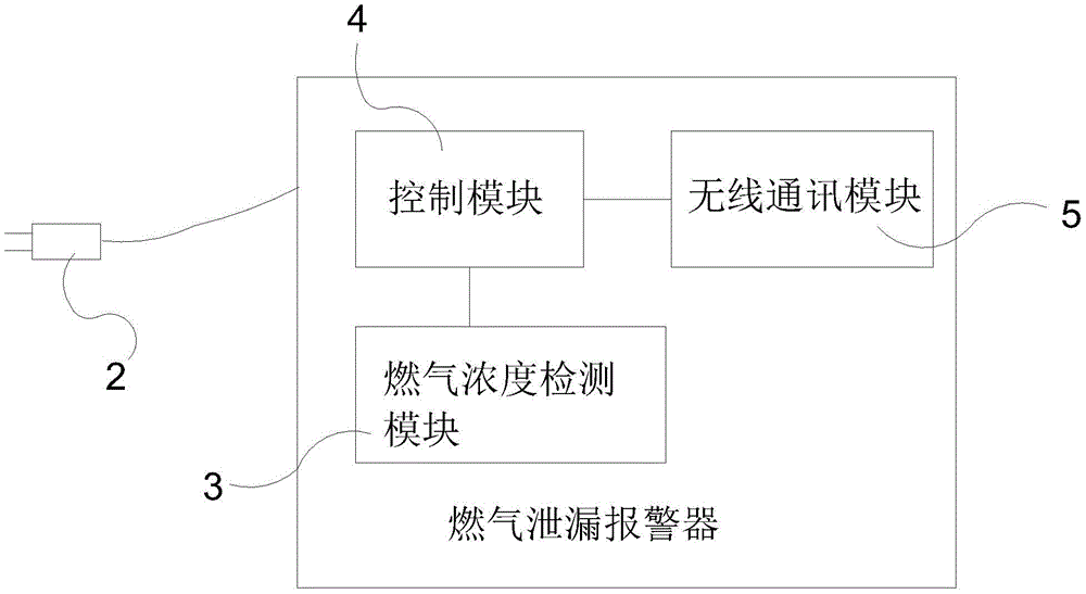 cn208922450u_一种燃气泄漏报警器及燃气泄漏报警系统