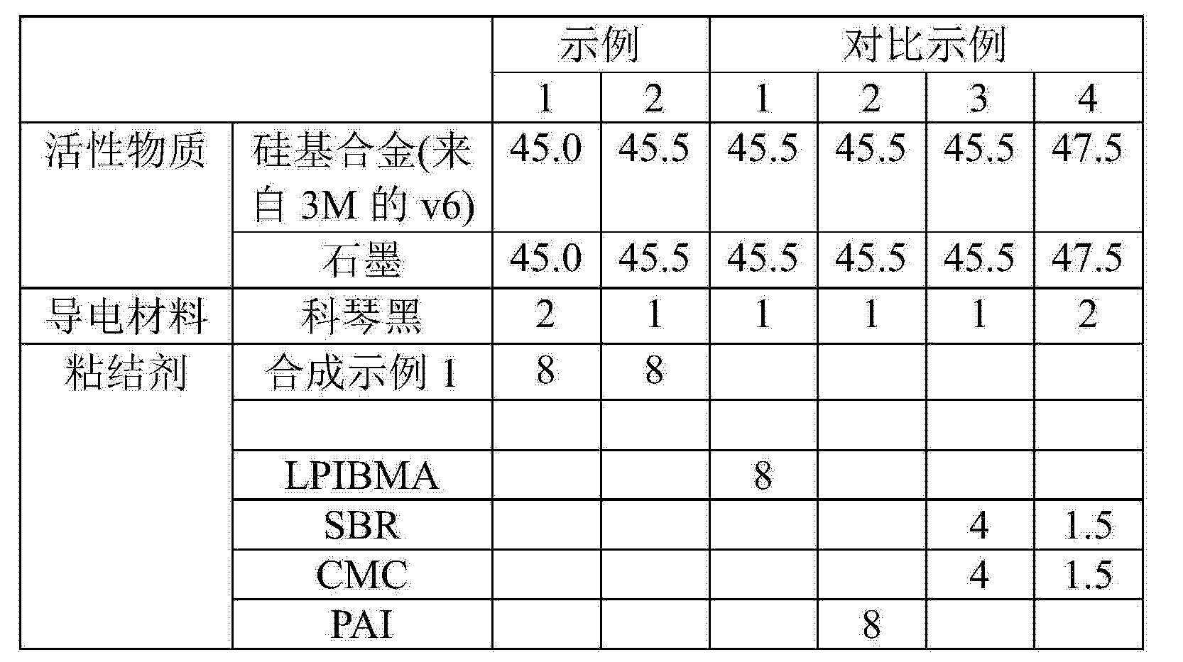 专用石墨粘结剂配方图片