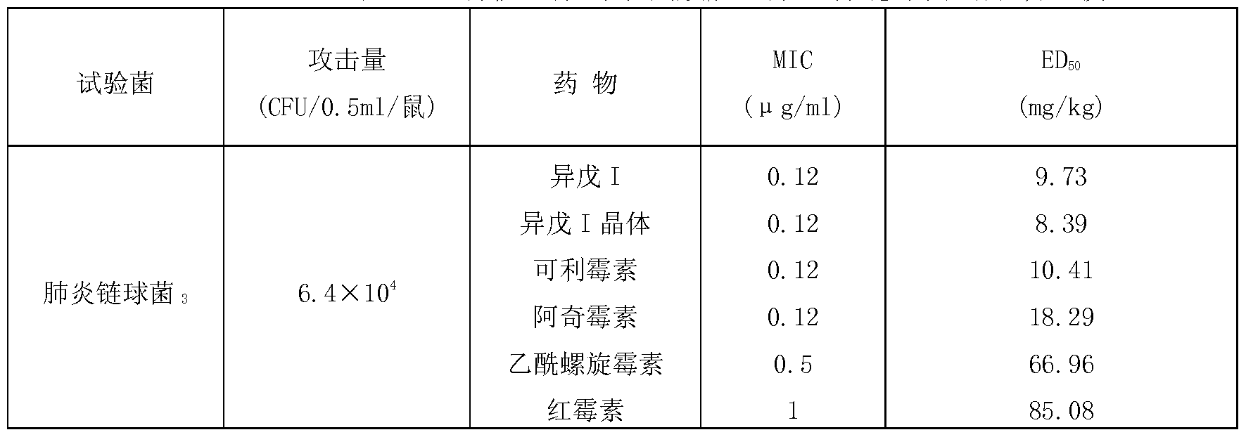 51 异戊 i晶体 0.03 8.65 可利霉素 0.03 10.06 肺炎链球菌 18 9.