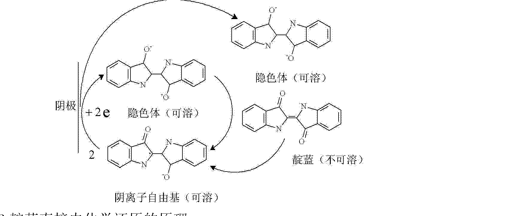 连续式靛蓝电化学还原染色工艺