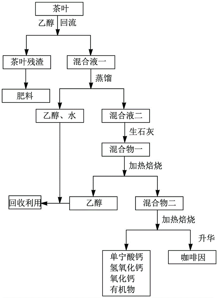 cn109721602a_一种茶叶提取咖啡因的方法在审