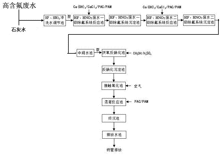 cn109052854a_一種太陽能電池單晶制絨含氟廢水深度處理工藝