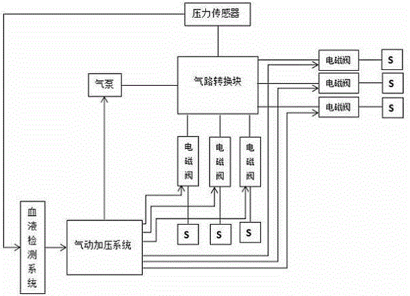 cn107693322b_一种具有血液回流检测功能的间歇性气压治疗系统