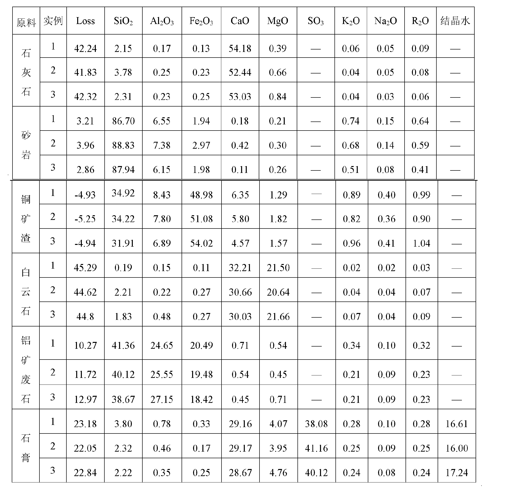 一種低鹼微膨脹中熱硅酸鹽水泥及其生產方法