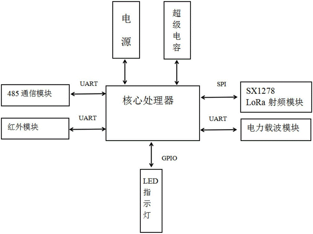 cn208766825u_一种符合南网标准的lora和载波双模通信模块有效