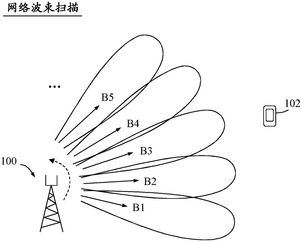 用于在采用波束成形时进行波束跟踪的方法网络节点和无线终端