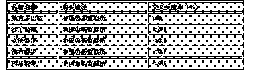 一,樣本前處理的方法(製備空白樣本) 尿樣(如豬尿):取不含萊克多巴胺