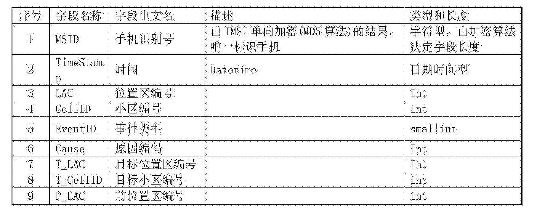 一種基於手機信令的高速公路實時路況監測方法