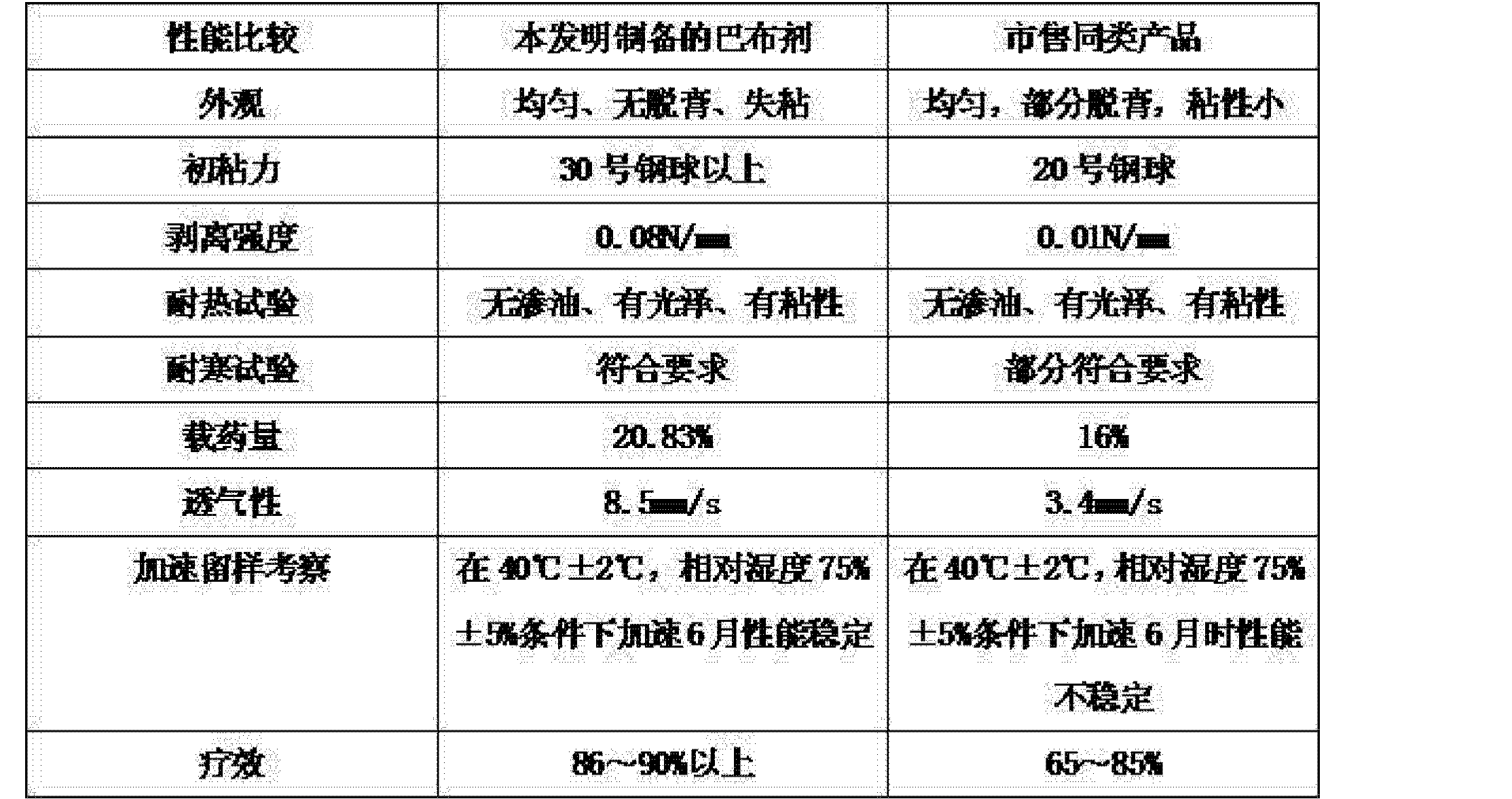 一种巴布剂基质及其应用