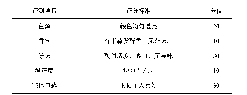 [0047] (2)菌種活化[0048] 將乳酸菌接入由蛋白腖1%,牛肉膏1%,酵母膏