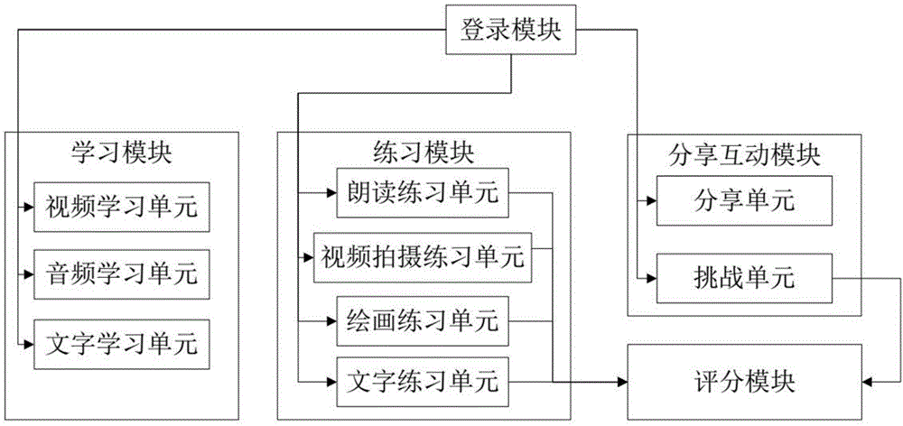 cn109215421a_一种学生自主学习系统和方法在审