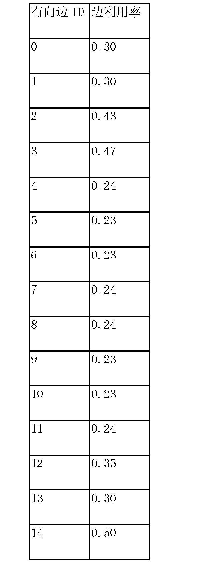 权重0.3=权重03怎么算