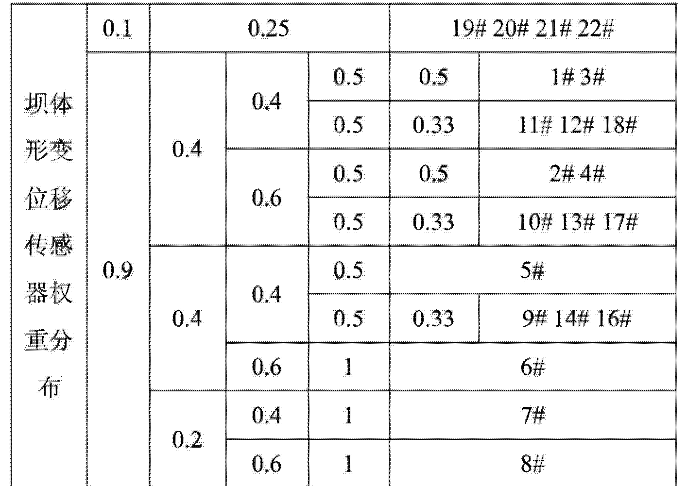 尾礦庫分層指標安全評估和預警方法與系統