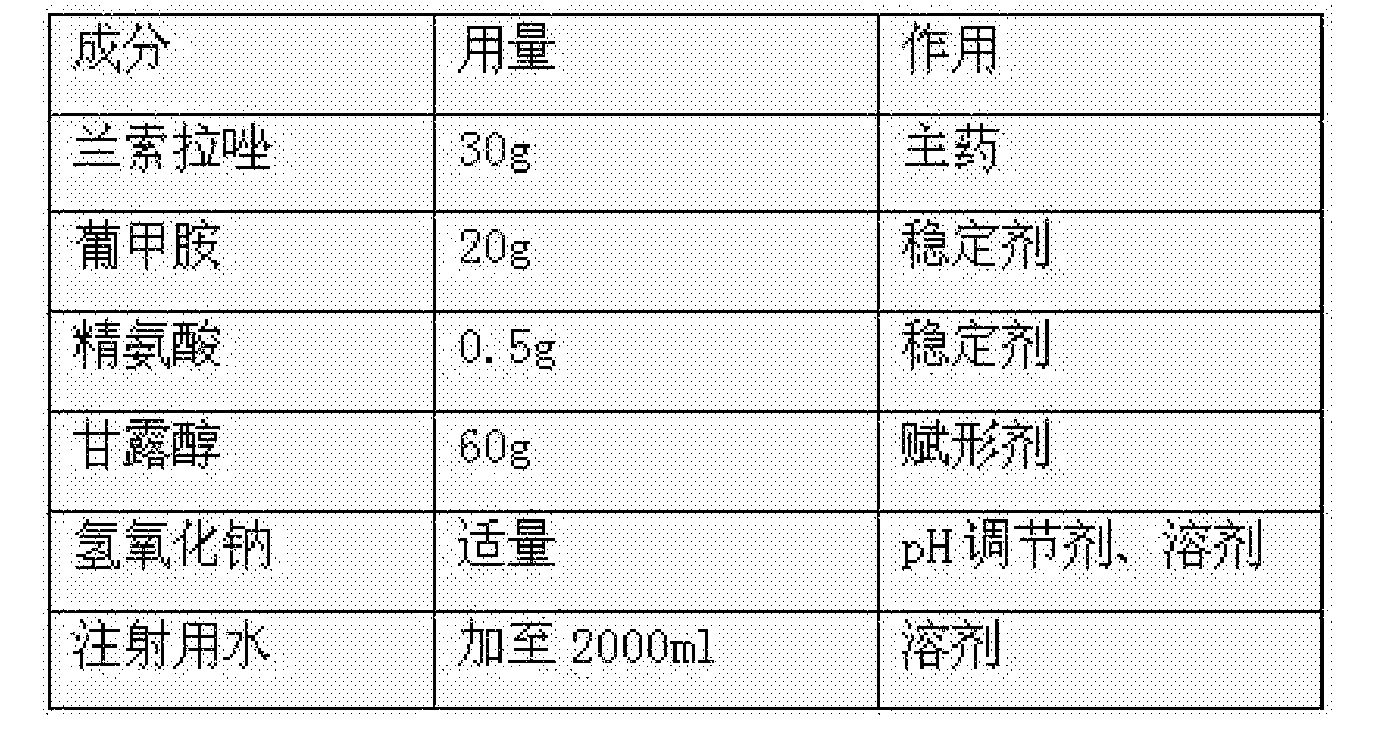 上述蘭索拉唑凍乾粉製備方法: (1)凍幹溶液配製 z將注射用水冷卻至35