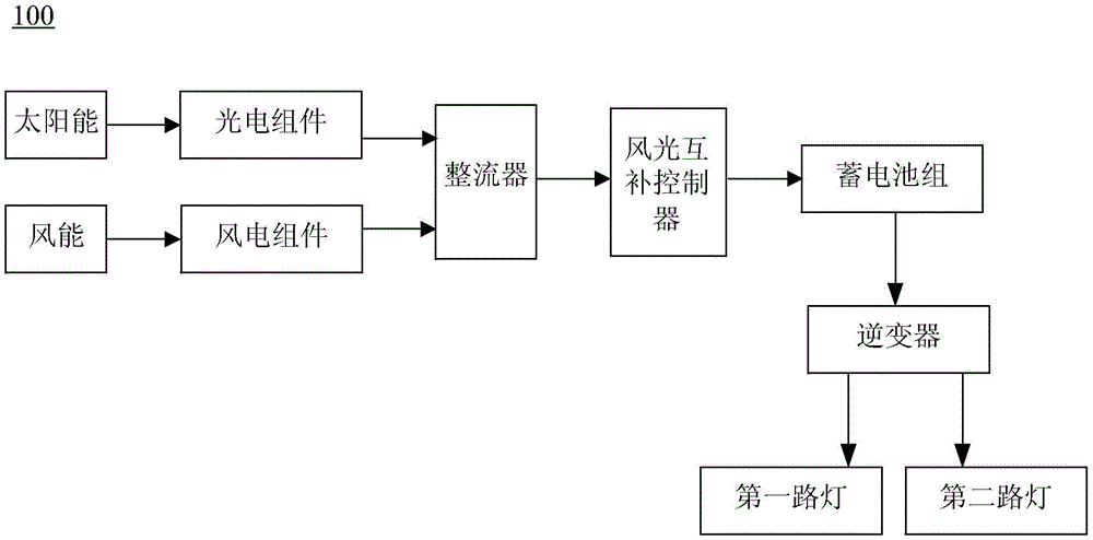 风光互补路灯原理图片