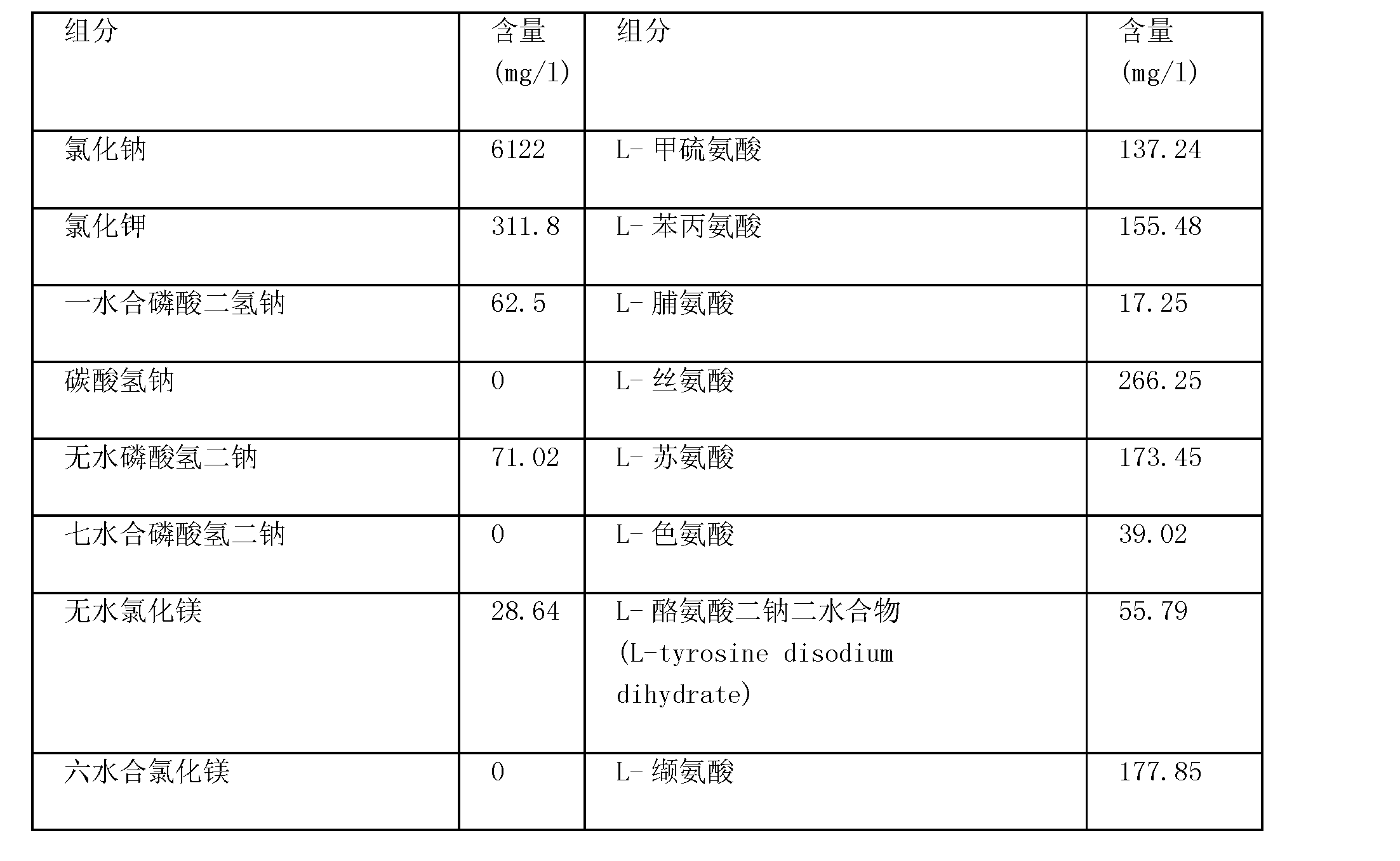 氯化钾密度对照表图片