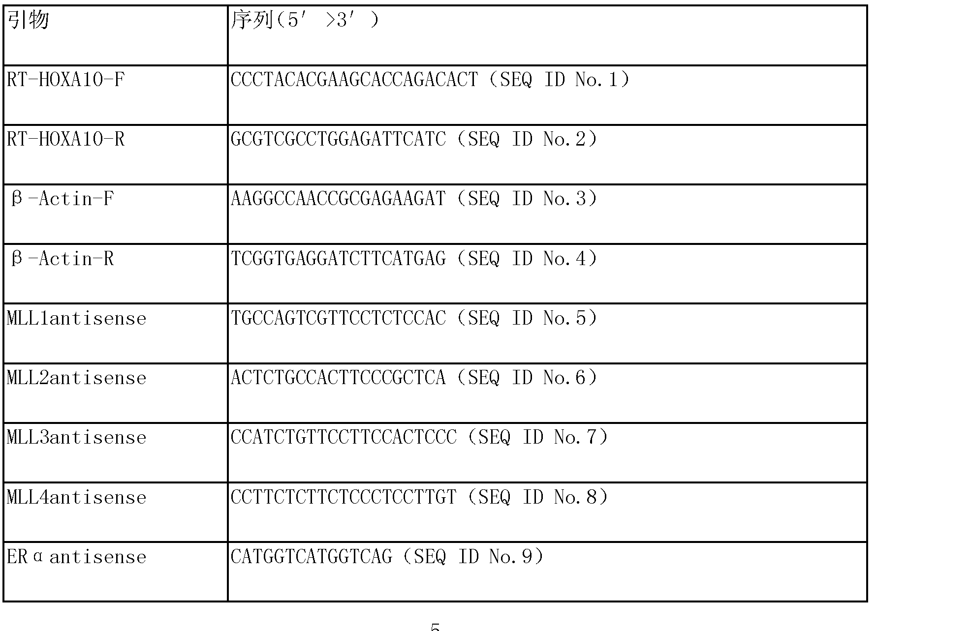 严格按照lipofectaminetm 20009试剂