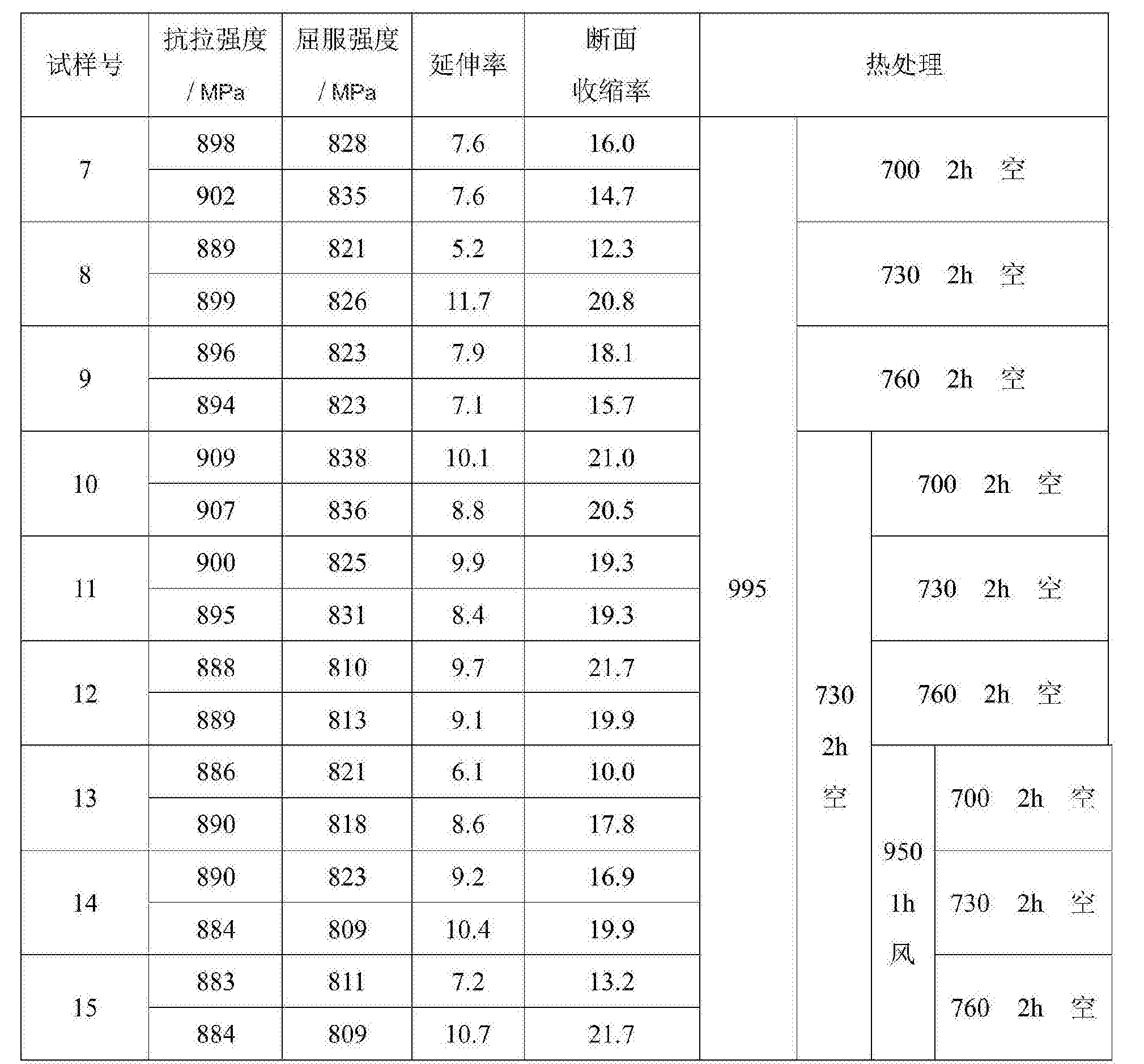 一种tc4dt钛合金的热处理方法