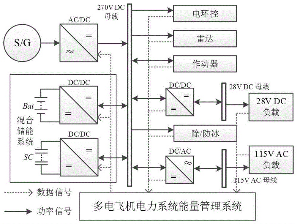 cn110556849a_一种混合储能系统高功率密度优化配置方法