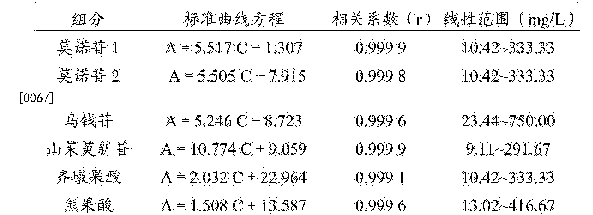 一种同时测定莫诺苷马钱苷山茱萸新苷齐墩果酸和熊果酸含量的方法