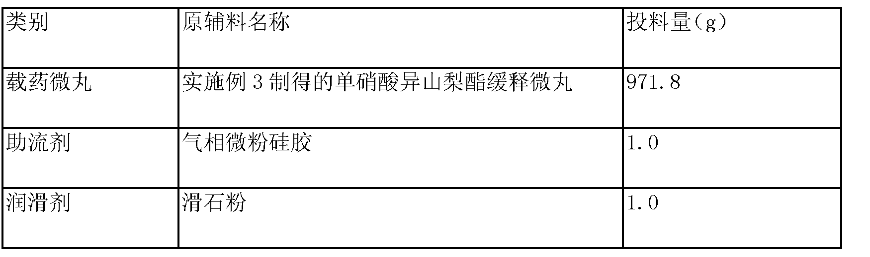 一種單硝酸異山梨酯緩釋微丸及其製劑製備方法