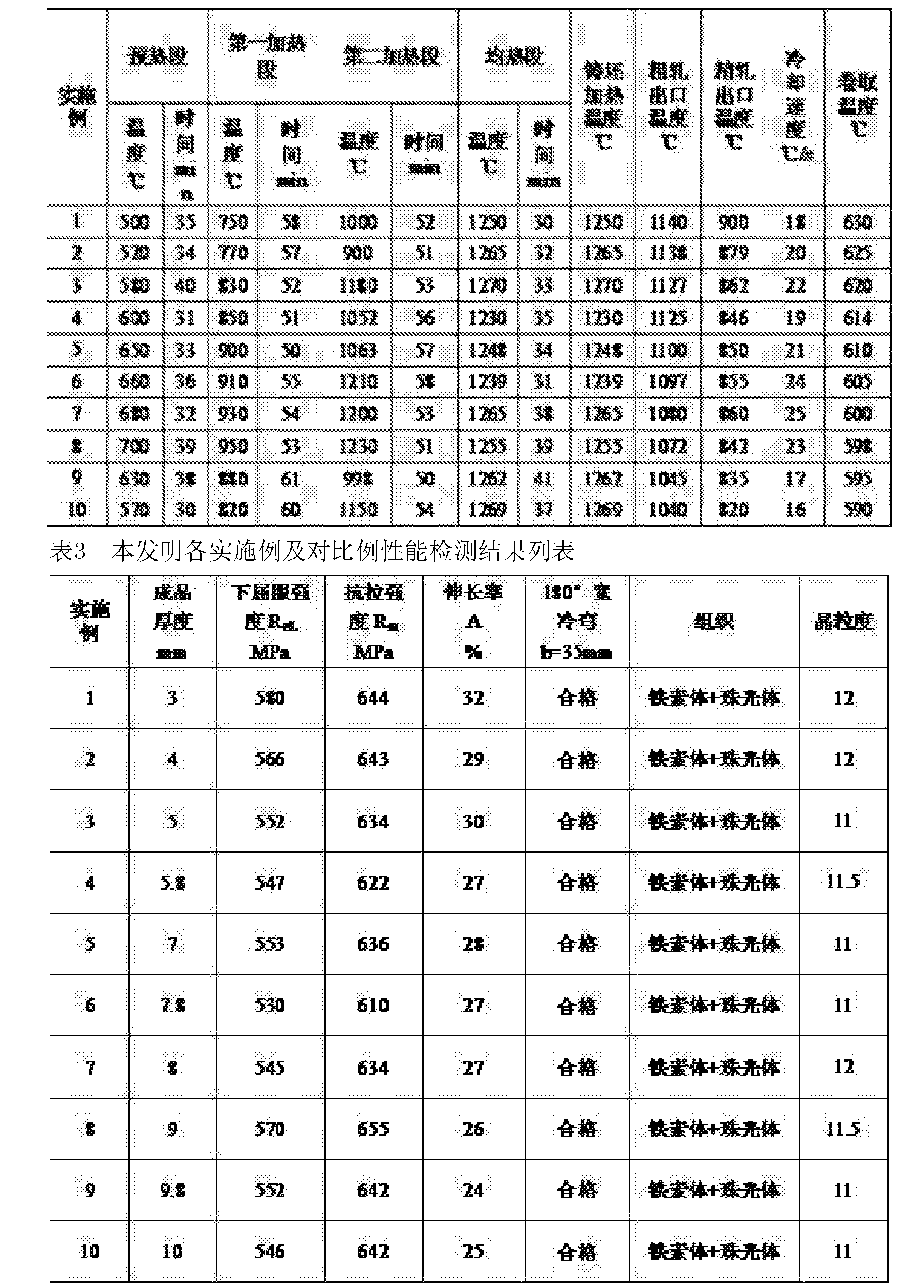 一种屈服强度530mpa级热轧汽车用厚钢板及生产方法