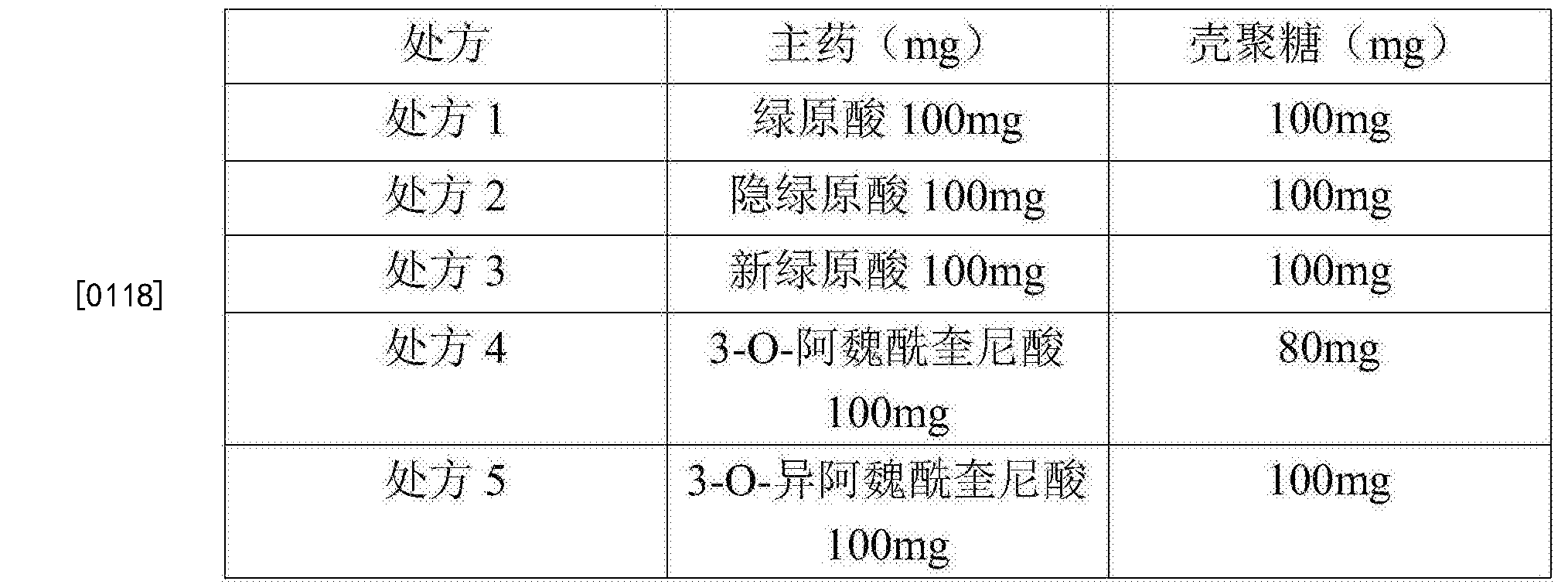 绿原酸及其衍生物在制备肿瘤免疫治疗药物的增敏剂中的用途