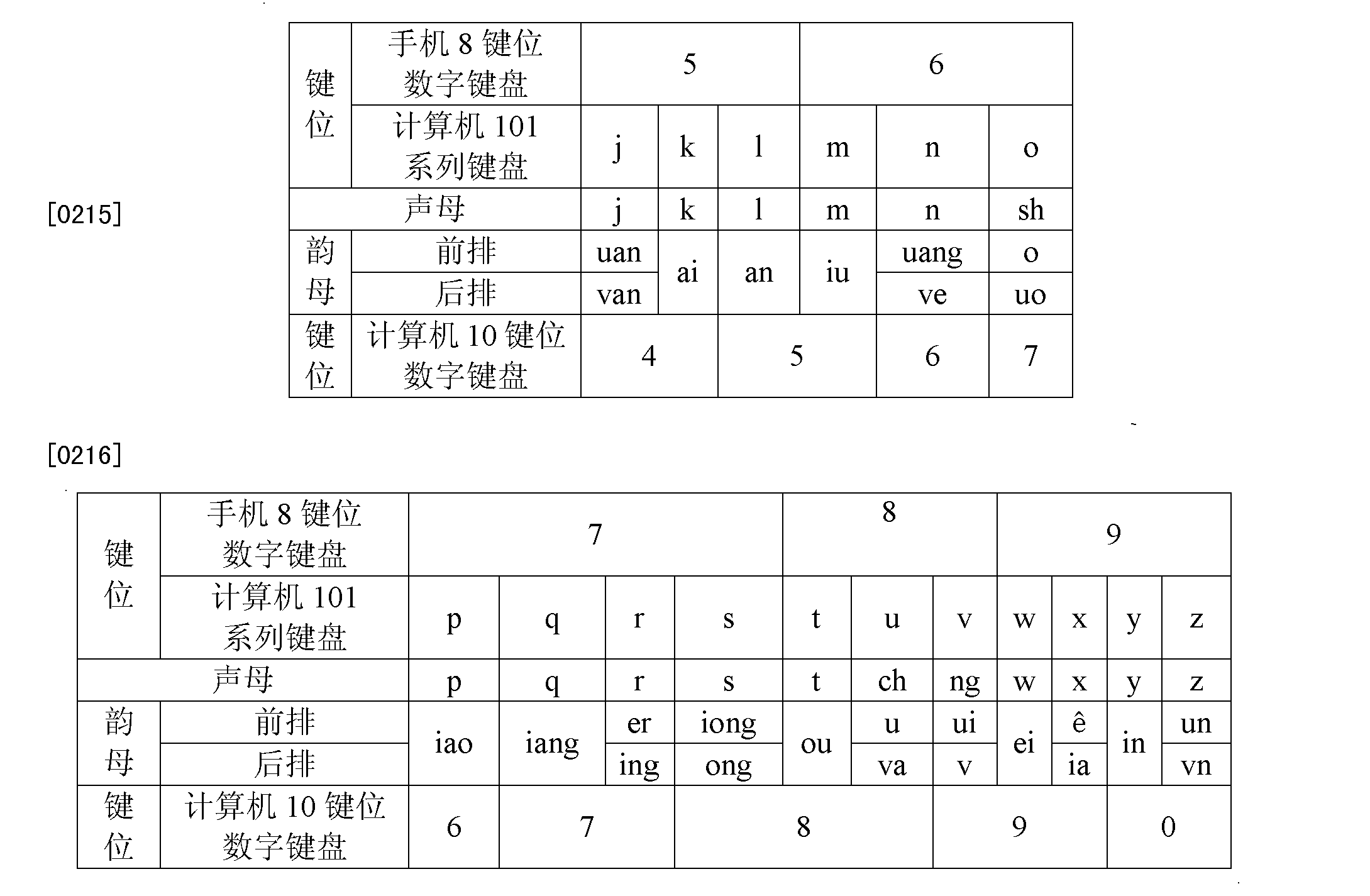 以通用語文字編碼表達漢字的輸入法及其鍵盤