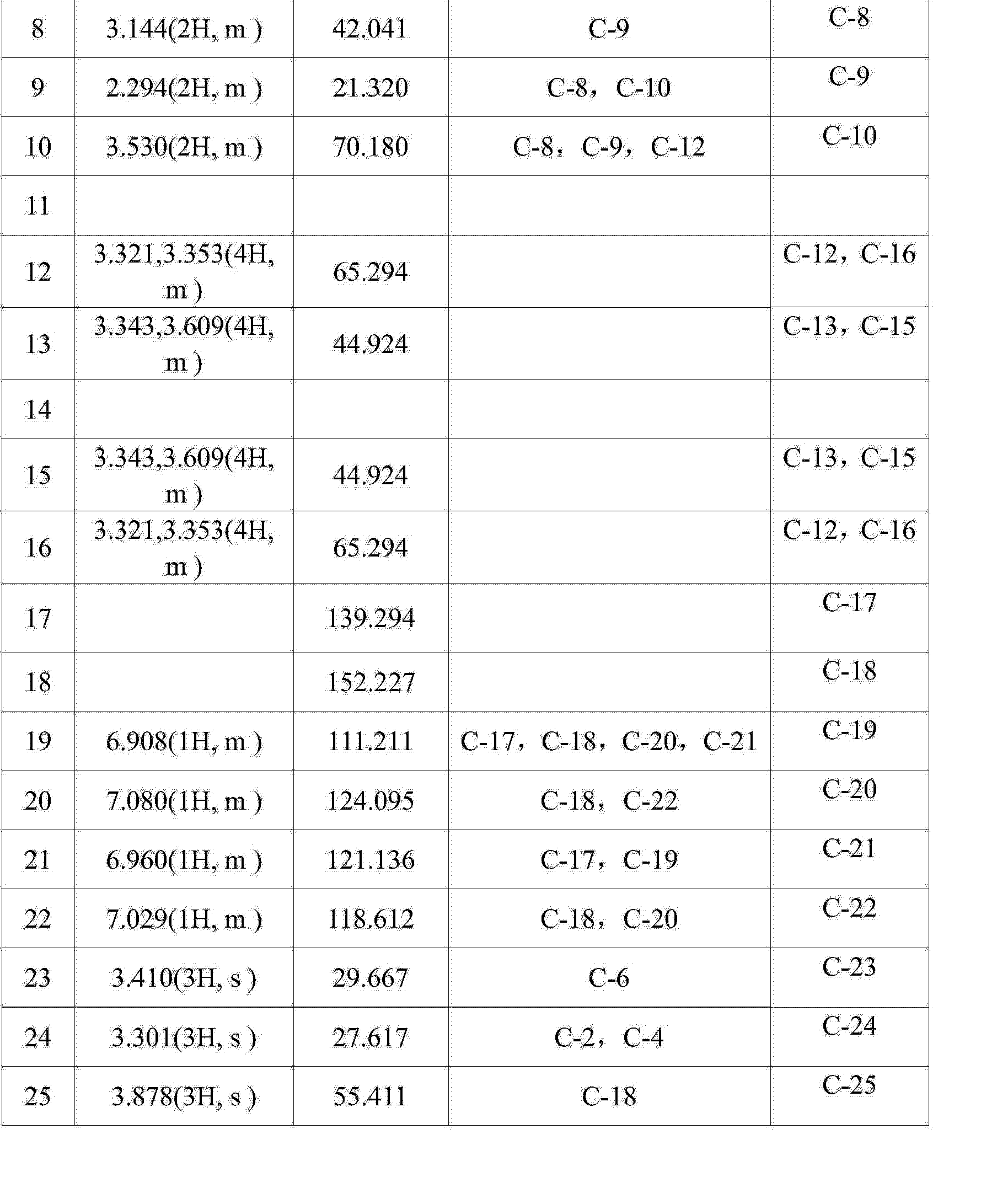 [0067][0066][0065] 表1实施例1的1h nmr,13c nmr以及二维谱(hsqc