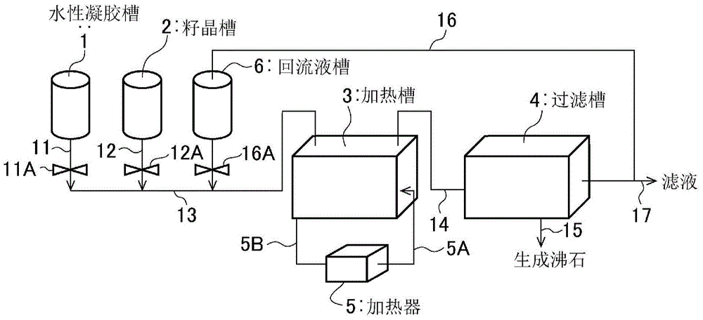 沸石原理图片