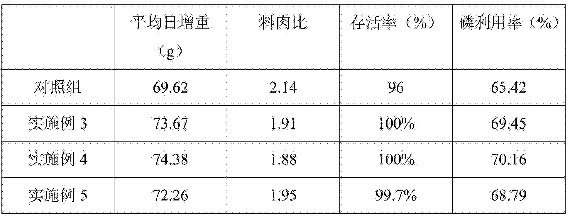 白羽肉鸡料肉比图片