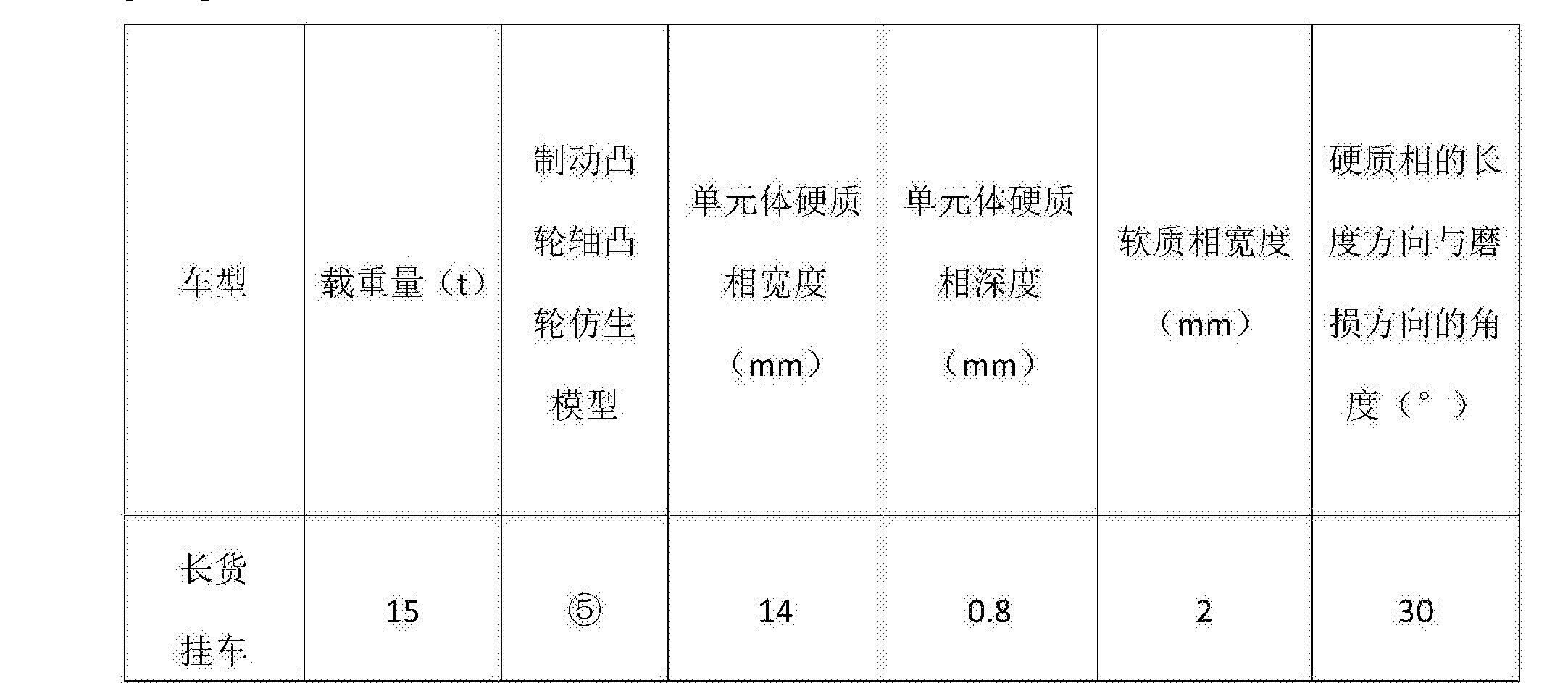 cn107201427b_激光相變強化方法及採用該方法制備硬質相的仿生凸輪軸