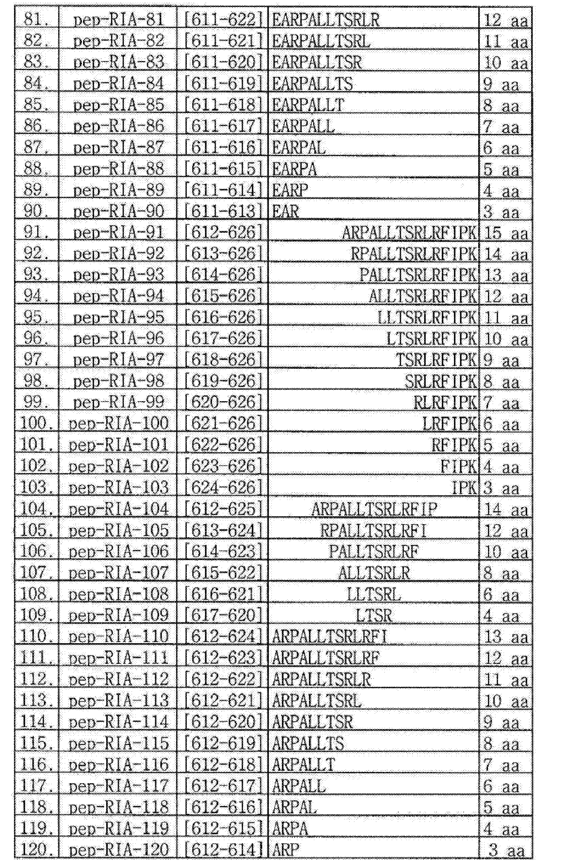 细胞穿透肽包含该肽的缀合物及包含该缀合物的组合物