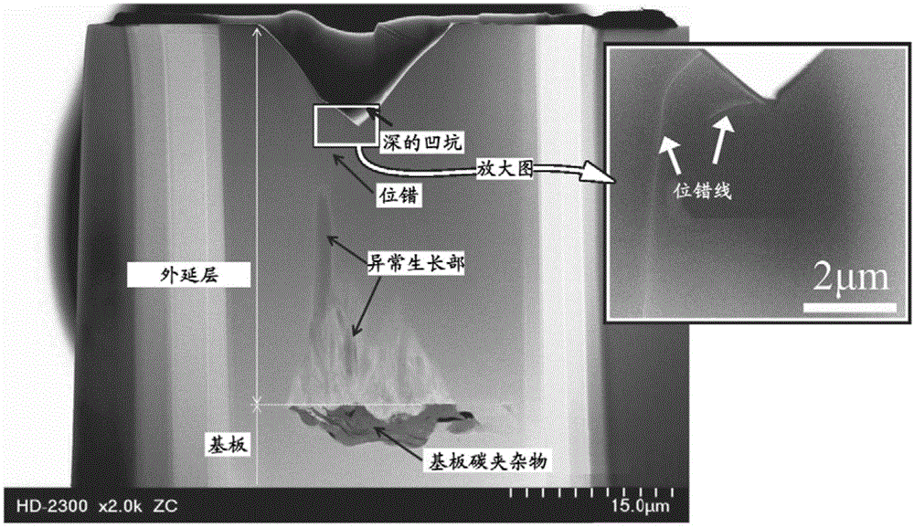 sic外延晶片及其制造方法以及缺陷识别方法