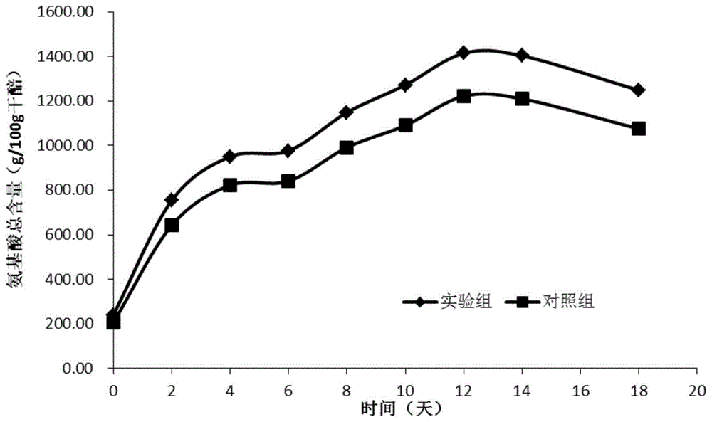 cn107189958b_一株海洋來源產蛋白酶的鏈黴菌用於食醋生物強化的方法