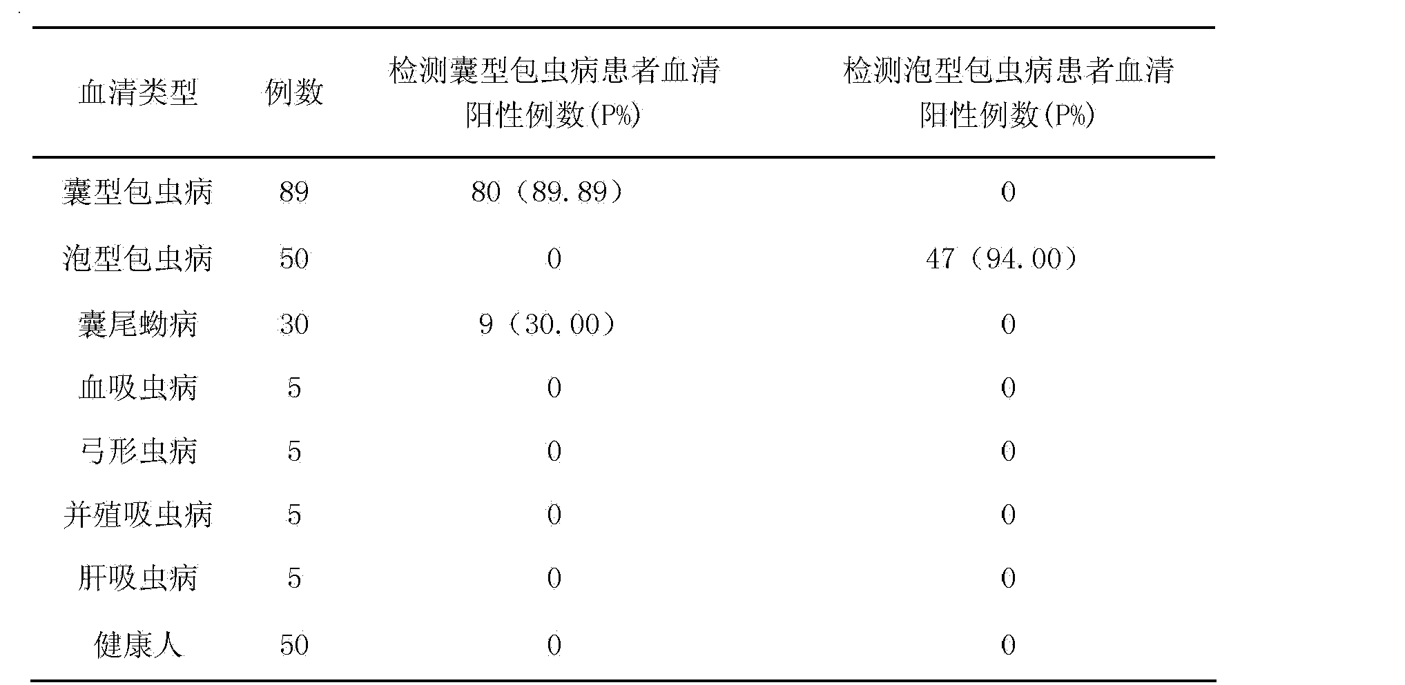 检测囊型包虫病和泡型包虫病的免疫层析试条及制备方法