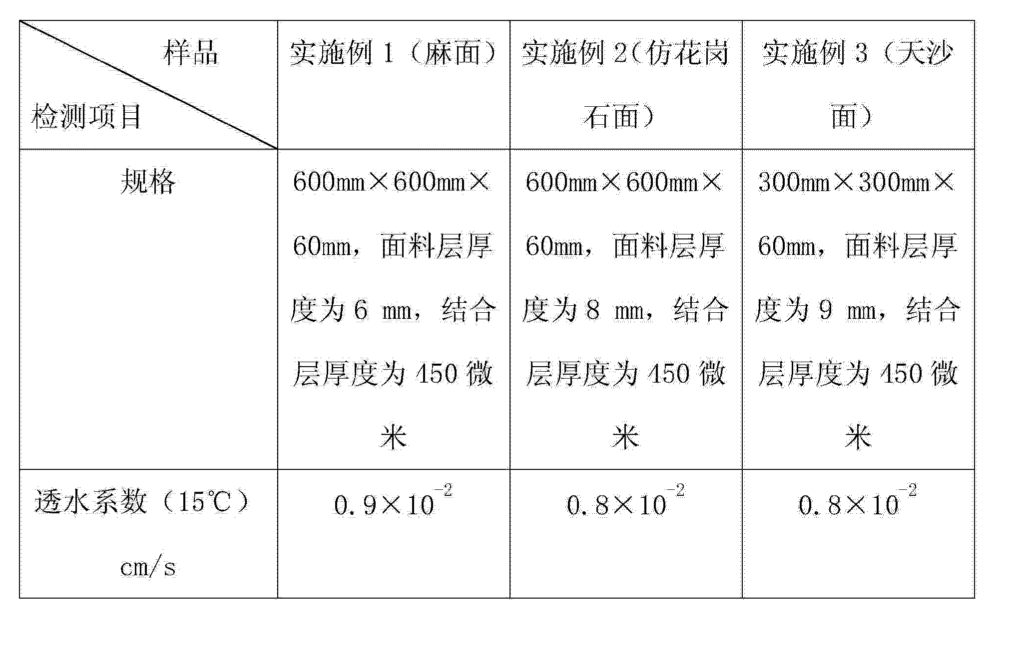 具有透水性的生态混凝土路面砖