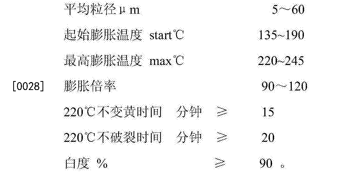 聚氯乙烯樹脂發泡專用的可熱膨脹聚合物微球及其製備方法