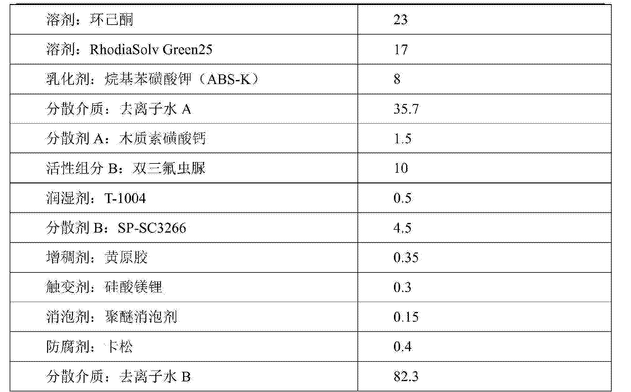 一种含双三氟虫脲的杀虫微囊悬浮-悬浮剂及其制备方法
