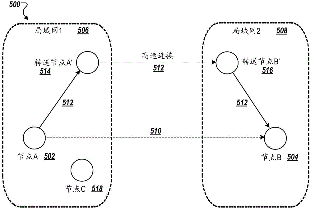 cn110392898a_使用加速節點加速區塊鏈網絡中的交易交付