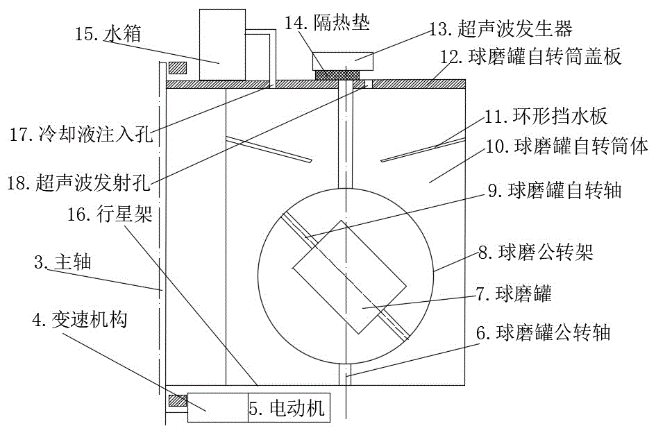 行星式球磨机示意图图片