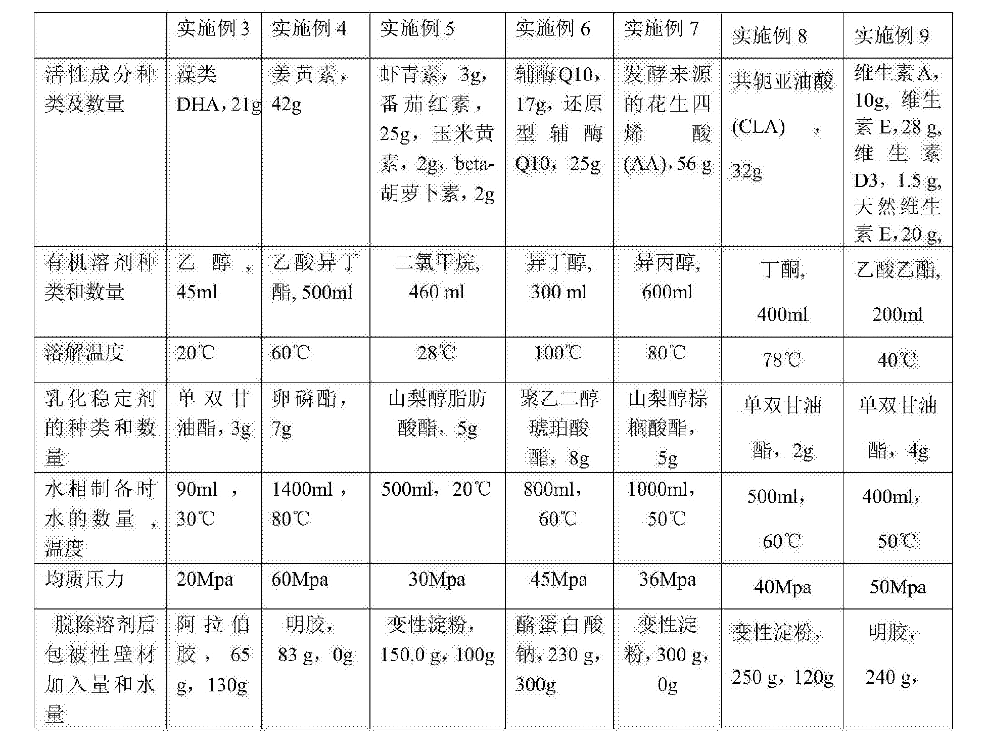 一种含较多双键脂溶性营养素高稳定性微胶囊的制备方法