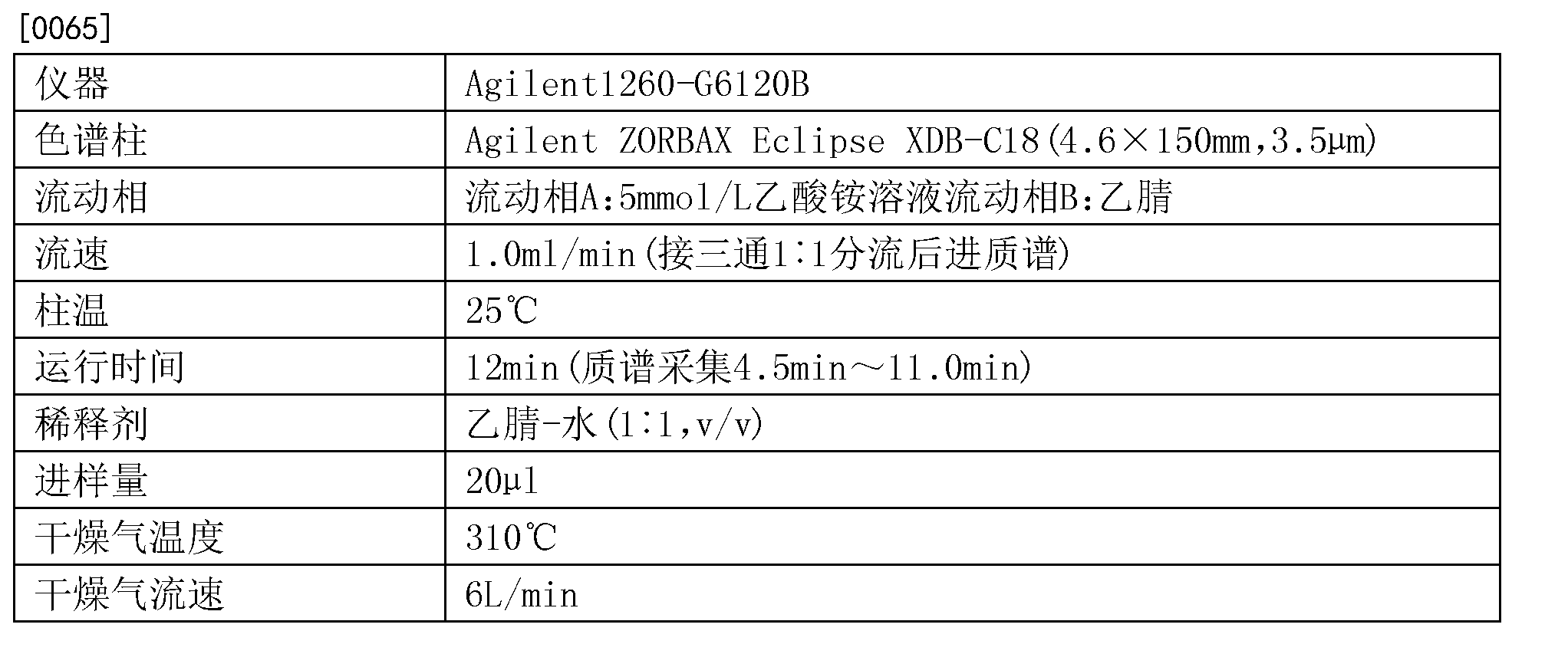 1稀釋劑的確定[0071] 樟腦磺酸甲酯和樟腦磺酸乙酯在水中微溶,在乙腈