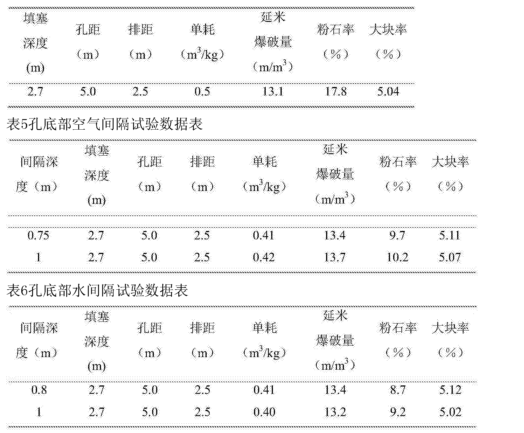 孔底惰性介质间隔装药的爆破块度控制方法