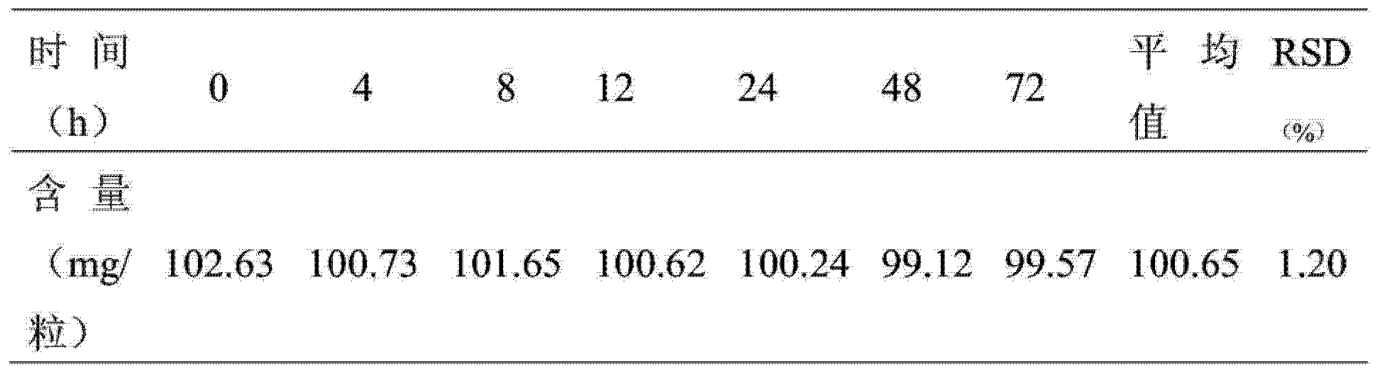 hplcelsd法对贝羚胶囊中猪去氧胆酸的含量测定方法